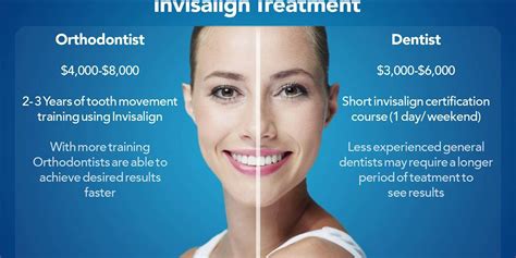 Estimating Your Out-of-Pocket Invisalign Cost with Insurance (2025 Focus)