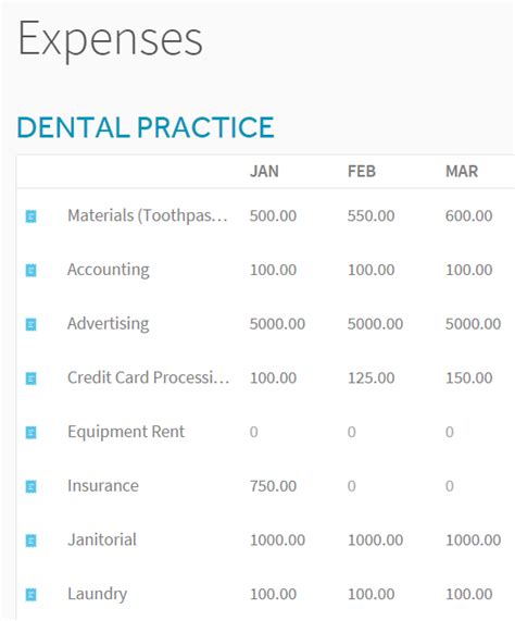Financial Planning for Dental Expenses