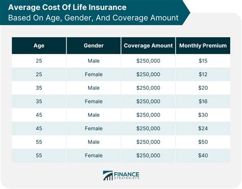 Calculating the Cost: What Influences Premiums in 2025?