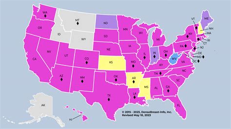 State-Specific Variations and Considerations