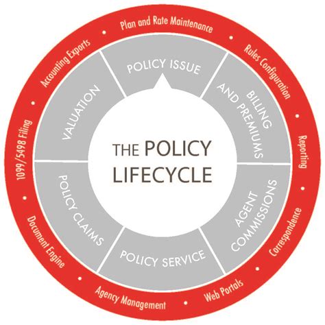 The Insurance Lifecycle: Buying, Managing, and Claims